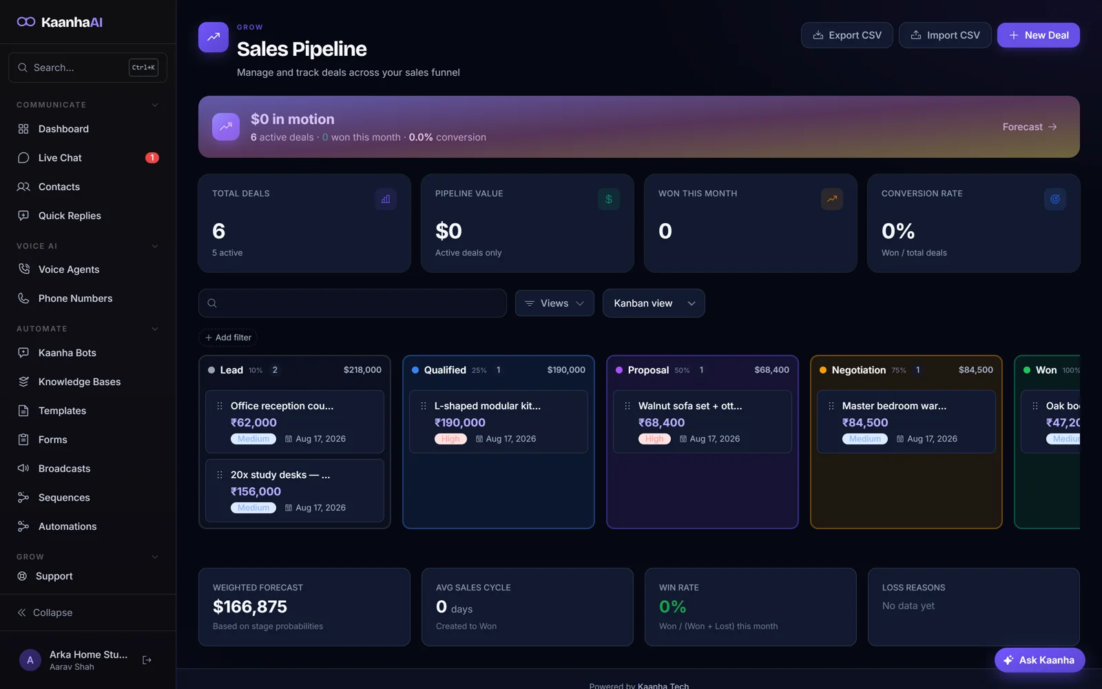 Kaanha CRM sales pipeline board with deals across stages and forecast metrics